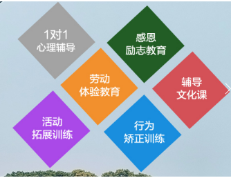 广西玉林十大青春期叛逆孩子封闭式改造学校--重塑未来