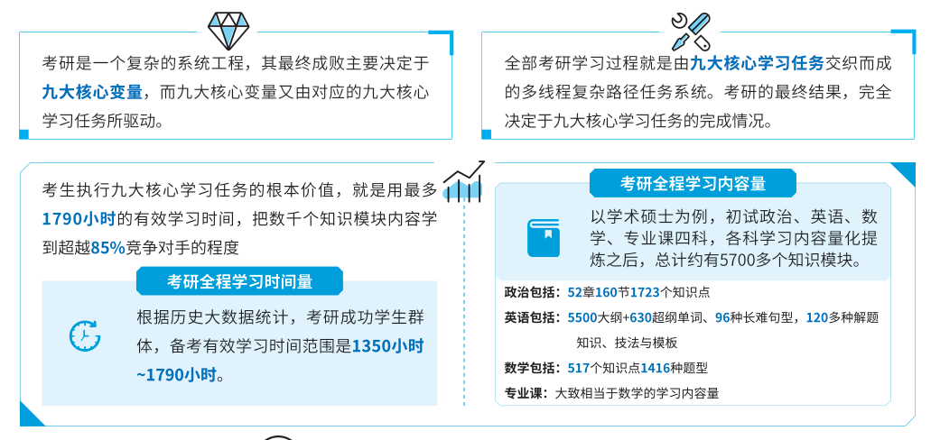 研友推荐！2026封闭式考研集训营top10实力排名名单出炉
