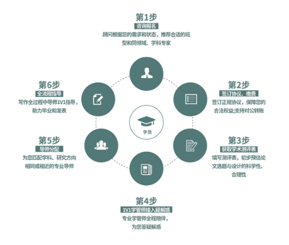 服务模式