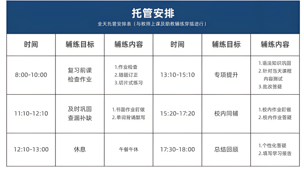 托管安排.png undefined