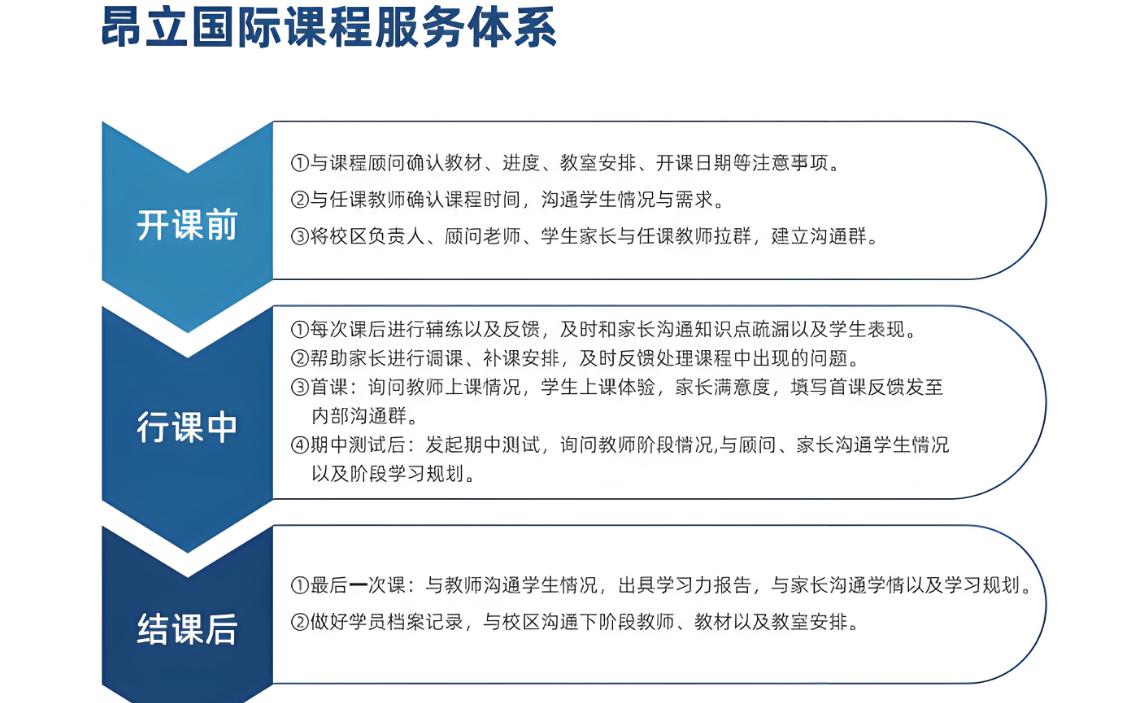 服务体系.png undefined