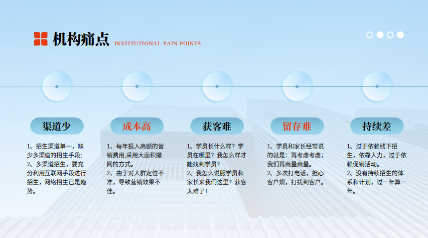 机构痛点.png