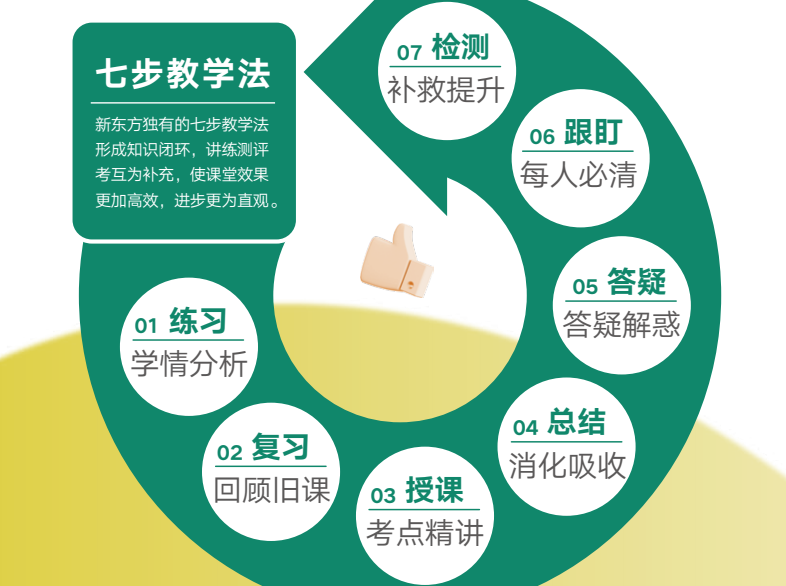 七步教学法.png