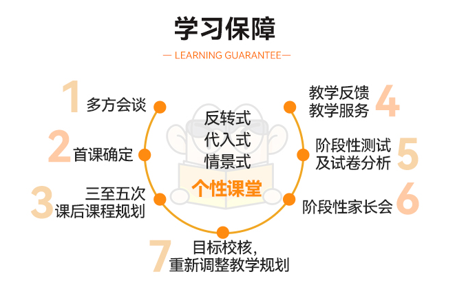 学习保障.png undefined