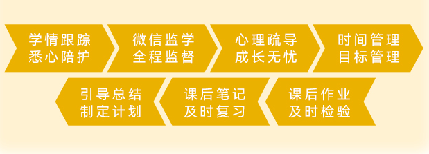 保障流程.png undefined