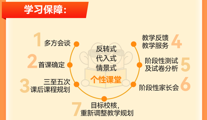 学习保障.png undefined