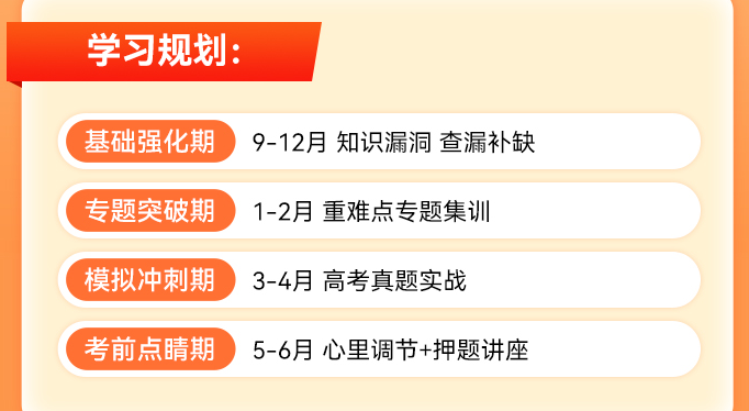 学习规划.png undefined