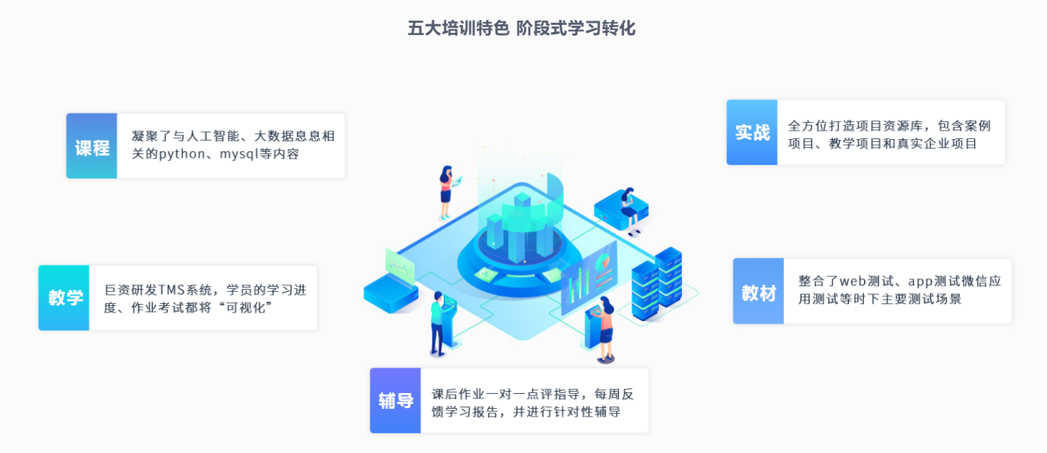软件测试培训特色.png