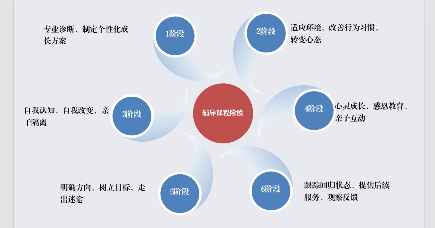 课程阶段.png undefined