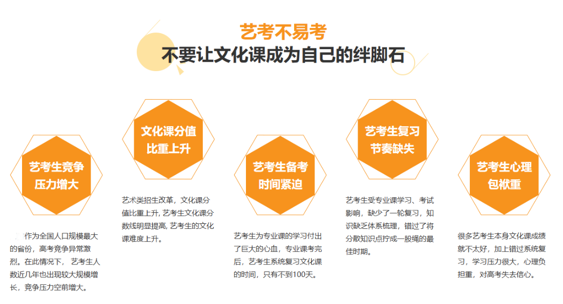 艺考难题.png undefined